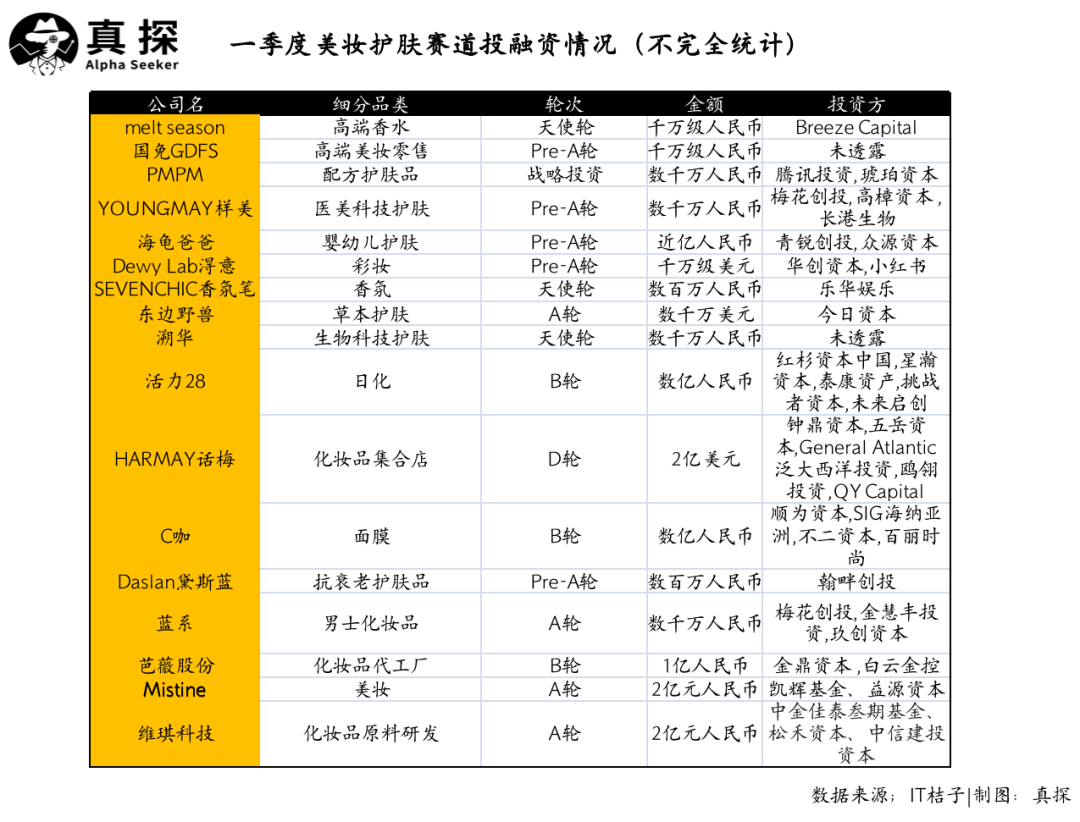 冰火新消費：誰已退場？誰還在砸錢？