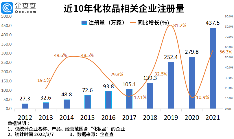 2022年了，美妝集合店活得怎么樣？