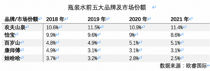 高端水貨架又添一名猛將，怡寶加入戰(zhàn)斗