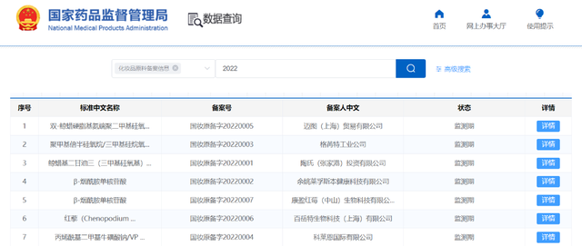 開閘！化妝品原料進入實力競爭時代