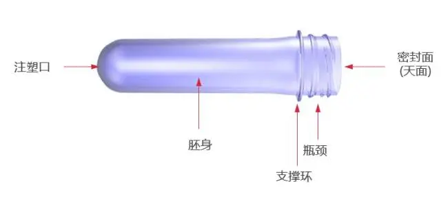 采購PET吹制類容器，這些基礎(chǔ)技術(shù)要點您可了解？