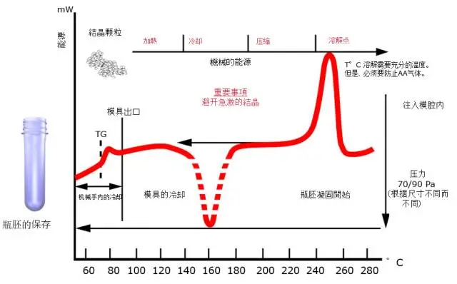 采購PET吹制類容器，這些基礎(chǔ)技術(shù)要點您可了解？