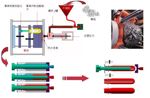 采購PET吹制類容器，這些基礎(chǔ)技術(shù)要點您可了解？