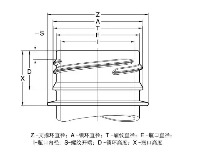 采購瓶蓋類包材這些基礎知識要點要了解