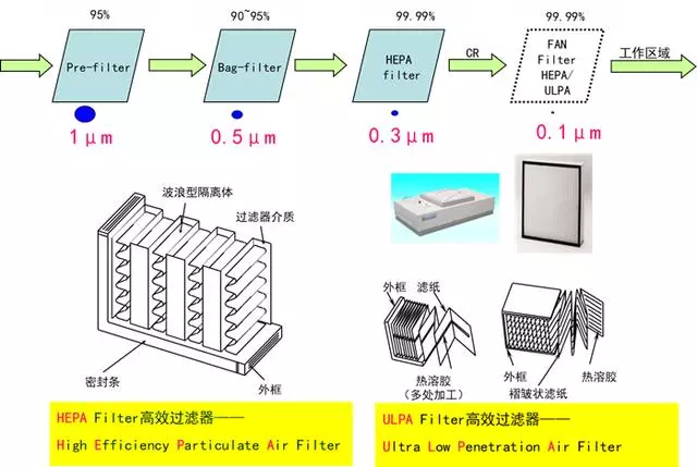 你知道包材制品內(nèi)的灰塵是如何產(chǎn)生與杜絕的嗎？