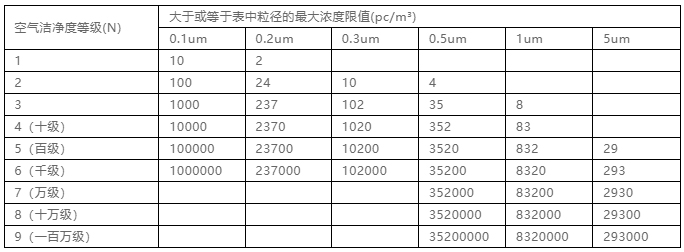 你知道包材制品內(nèi)的灰塵是如何產(chǎn)生與杜絕的嗎？