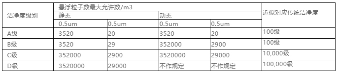 你知道包材制品內(nèi)的灰塵是如何產(chǎn)生與杜絕的嗎？